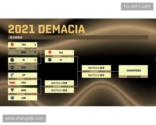 国际邀请赛分析IG战队的比赛经验与表现探讨 国际邀请赛分析IG战队的比赛经验与表现探讨