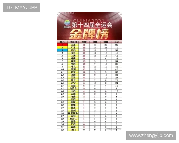 成都攀岩队在极限运动会中以86分稳居积分榜首位