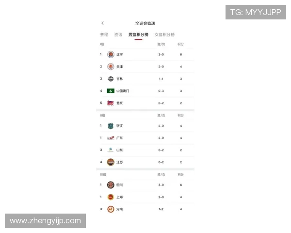 篮球节奏排行榜揭晓北京篮球队荣获第三名引发热议 篮球节奏排行榜揭晓北京篮球队荣获第三名引发热议