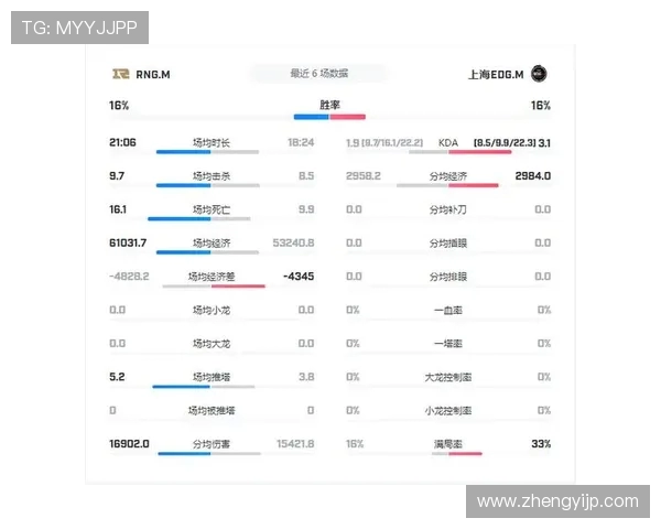 聚焦王者荣耀EDG战队实力分析与未来发展展望