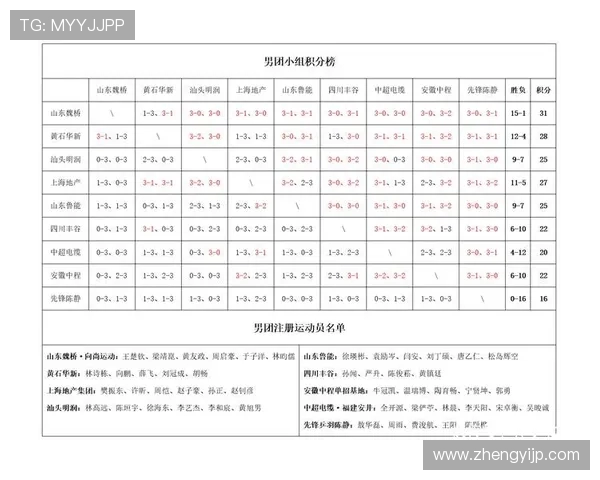 西安乒乓球队强势领跑钻石联赛积分榜以82分稳居第一 西安乒乓球队强势领跑钻石联赛积分榜以82分稳居第一